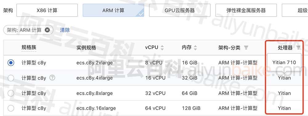 阿里云ECS服务器ARM架构c8y、g8y和g8y采用倚天Yitian 710，2.75 GHz主频