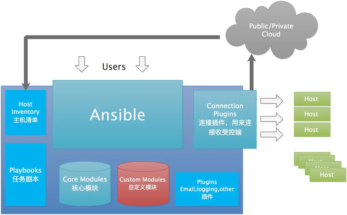 Ansible-tphe.jpg