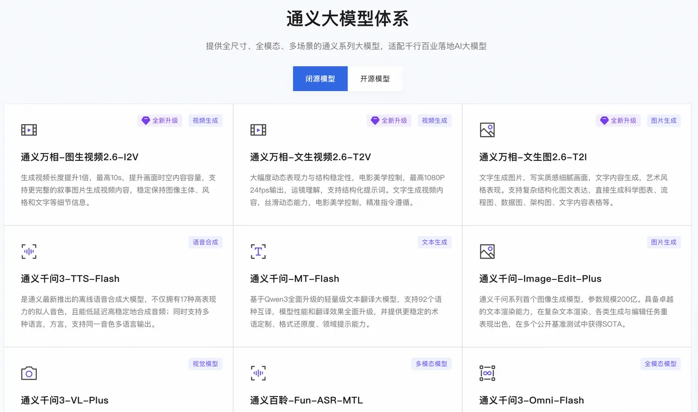 阿里云通义大模型家族