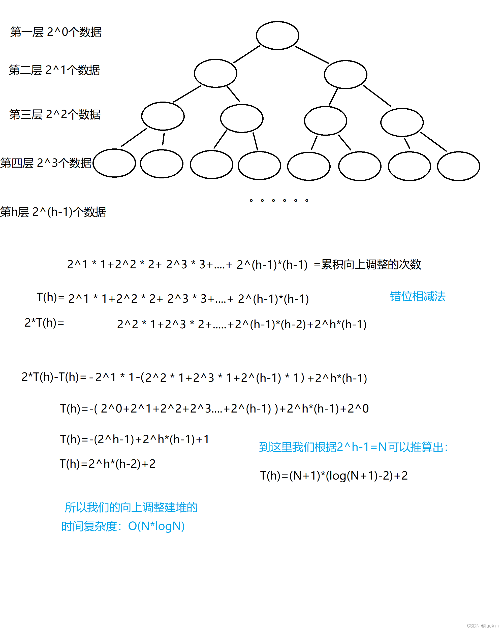 【数据结构】堆的建立 (时间复杂度计算-堆排序)---超细致