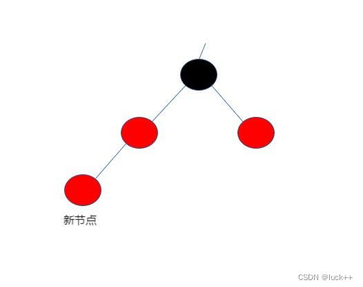 C++ 学习日志 · 红黑树