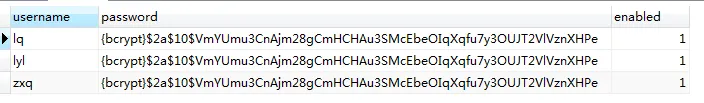 Spring Security表单登录认证