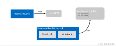 Java面试题之synchronized平台级锁和Lock实现的锁区别
