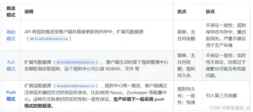Sentinel Dashboard支持规则配置持久化至Nacos