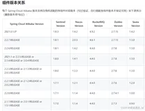 Spring Cloud Alibaba & Spring Cloud 整合Dubbo和Nacos