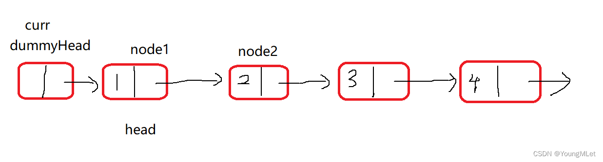 【Leetcode -19.删除链表的倒数第N个结点 -24.两两交换链表中的节点】