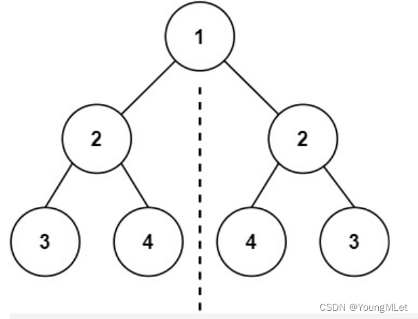 【Leetcode -101.对称二叉树 -144.二叉树的前序遍历】
