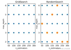 Lesson 10.1 超参数优化与枚举网格的理论极限和随机网格搜索 RandomSearchCV
