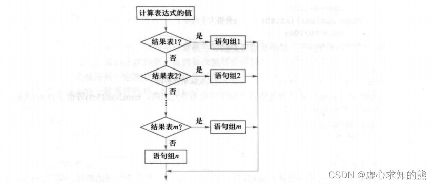 MATLAB 之 M 文件和程序控制结构（顺序、选择、循环）-1-阿里云开发者社区