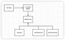 设计模式之解释器模式