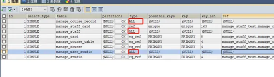 mysql查询优化实战:查询用时一分半降到三毫秒