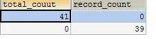 mysql实现一次将多条不同sql查询结果并封装到一个结果集