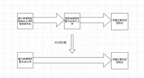 阿里云视频上传实战