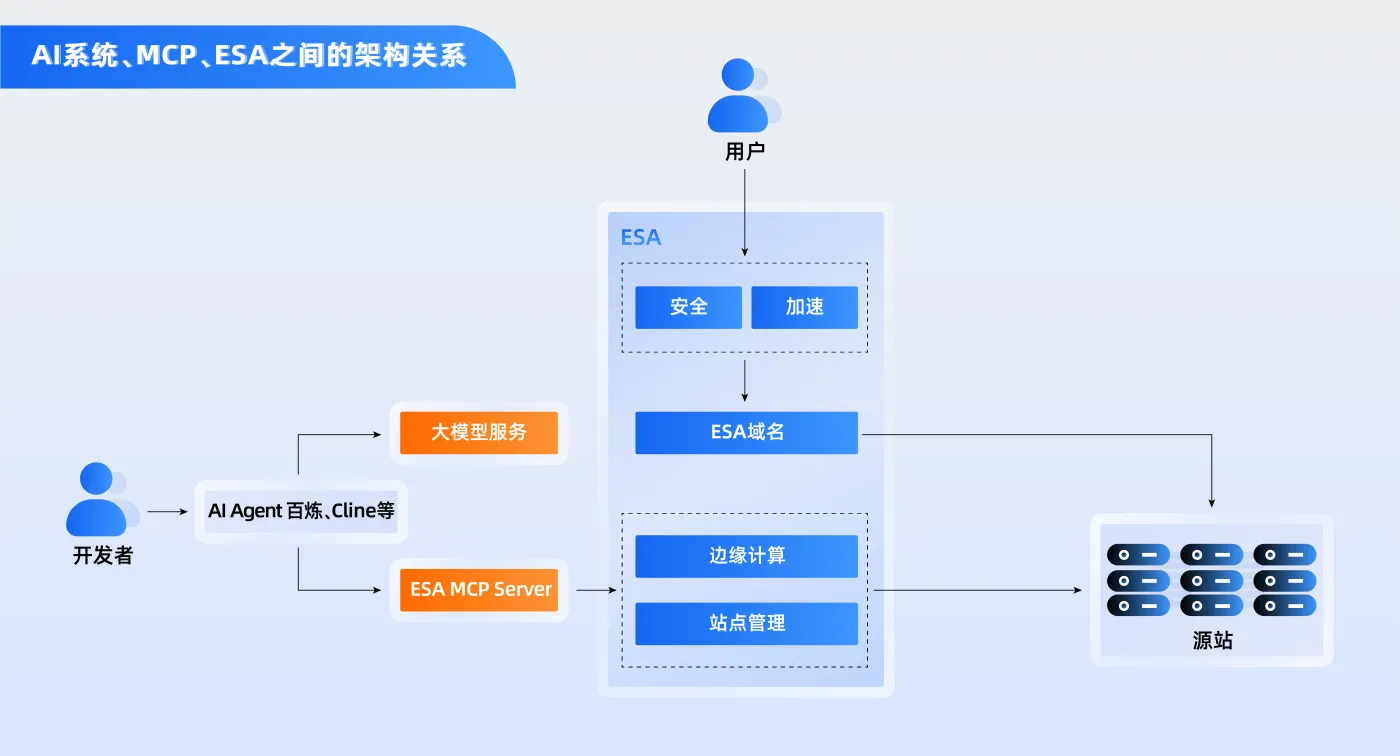 架构关系.png