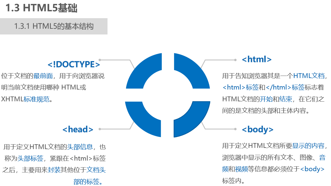 HTML5的基本结构
