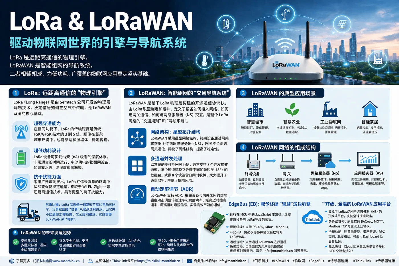 中文LoRa和LoRaWAN.png