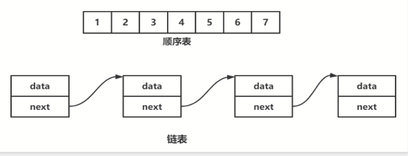 【数据结构】线性表和顺序表