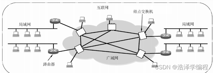 计算机网络：数据链路层（广域网、PPP协议、HDLC协议）