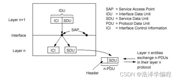 计算机网络：传输层——多路复用与解复用