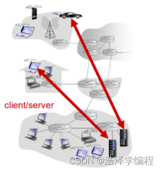 计算机网络：应用层（上篇）