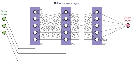 283be4f43208f5f67160571bec6ddb47_algorithms-16-00453-g001-550.jpg