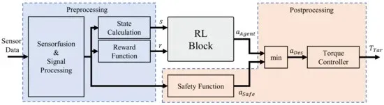 d1457bf93b91a31776a021652a989744_vehicles-05-00050-g006-550.jpg