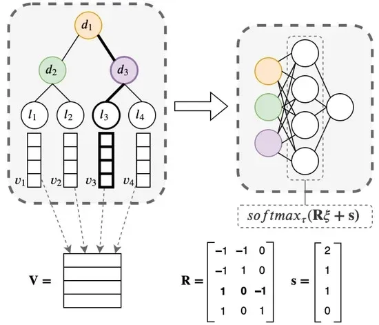 f6ff7fb1d9f613a59fc5b673ac8e63a7_algorithms-16-00358-g001-550.jpg