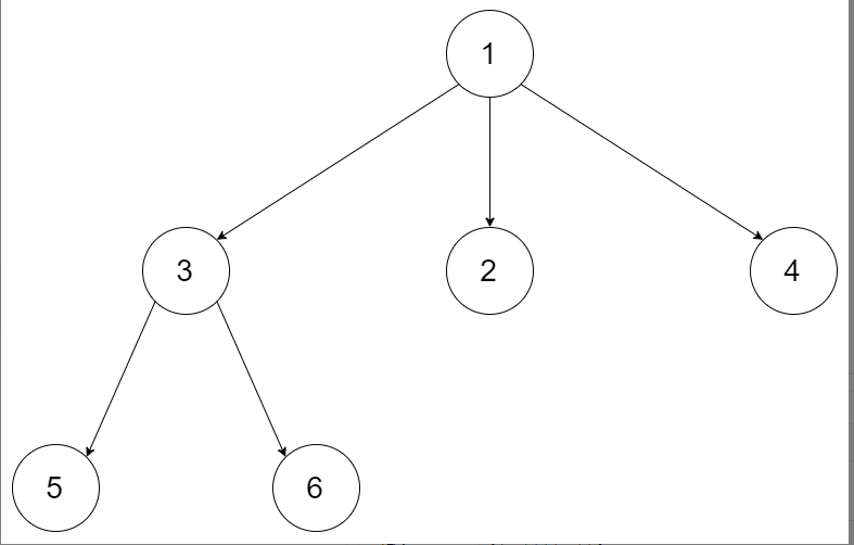 LeetCode-429 N叉树的层次遍历 