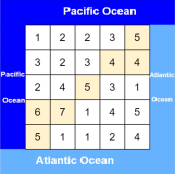 LeetCode-417 太平洋大西洋水流问题