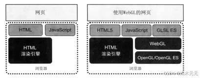 WebGL简介