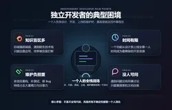 一个人开发产品太累？AiWork保姆级教程来了