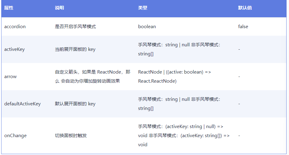 腾讯面试官:如何从0到1实现一个高性能Collapse折叠组件,直到现在我还实现不出来