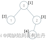 【深度优先搜索】【树】【C++算法】2003. 每棵子树内缺失的最小基因值