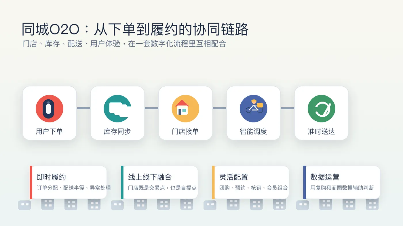 o2o-fulfillment-collaboration.png