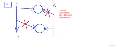 Java基础进阶多线程-死锁