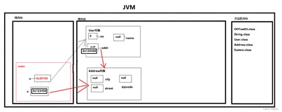 Java基础对象的创建和使用03