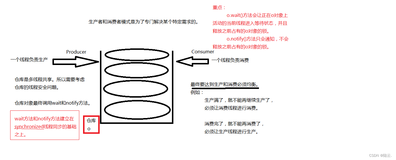 Java基础进阶多线程-生产者和消费者模式