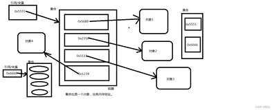 Java基础进阶集合-Collection接口