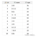 MySQL-索引(上）