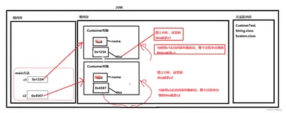 Java基础this关键字01