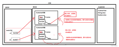 Java基础this关键字01