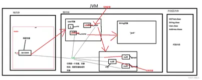 Java基础对象的创建和使用02