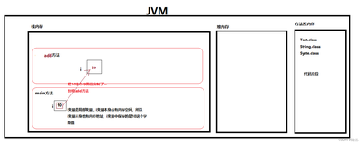 Java基础参数传递01