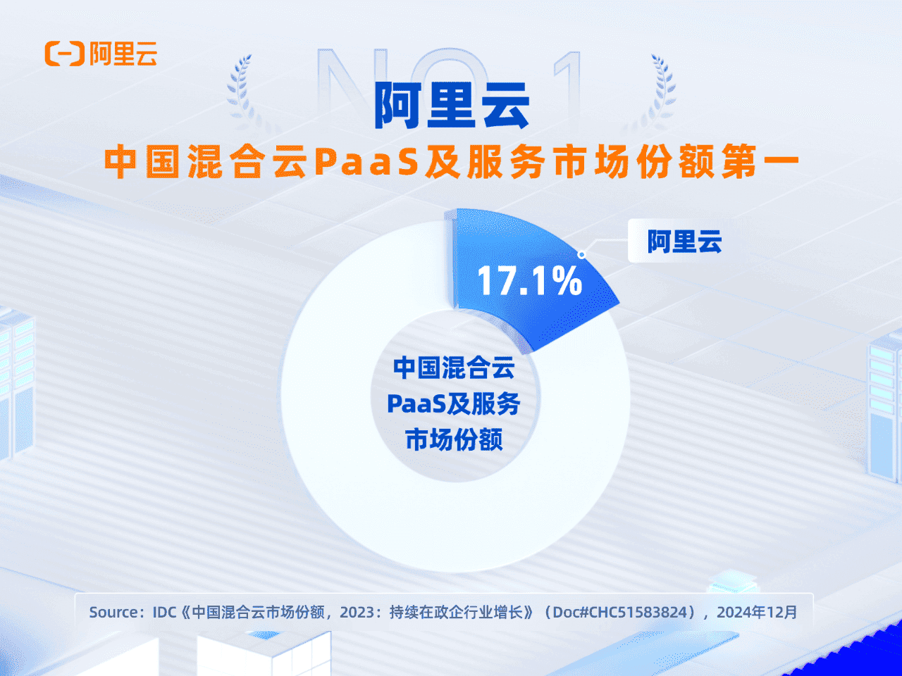 阿里云中国混合云PaaS及服务市场份额第一-阿里云开发者社区