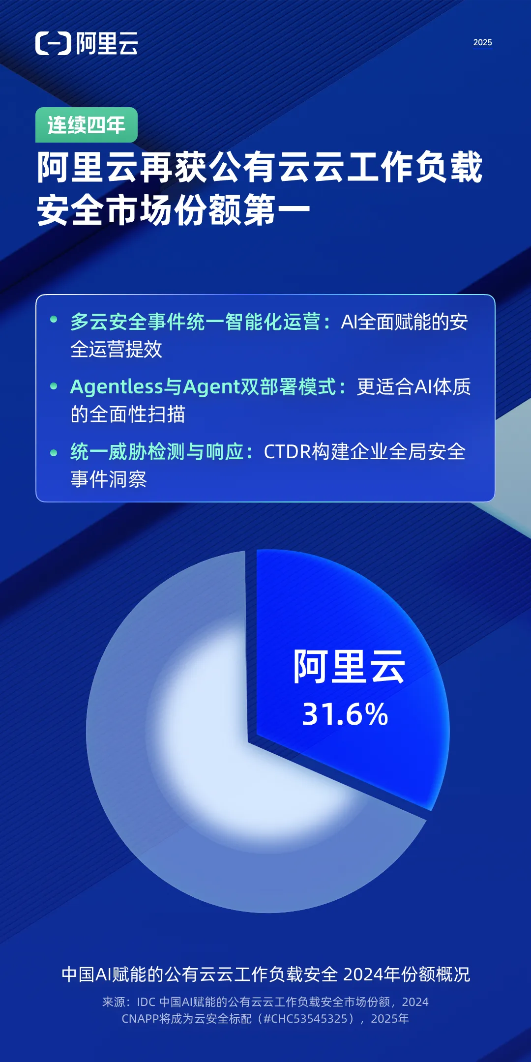 连续四年,阿里云再获公有云CWPP市场份额第一-阿里云开发者社区
