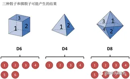 机器学习算法之——隐马尔可夫模型(Hidden Markov Models,HMM)
