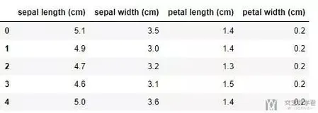 机器学习算法之——决策树模型(Decision Tree Model)