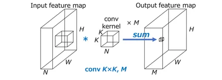 L0CV开源项目节选 | 第 23 章 轻量级网络浅析