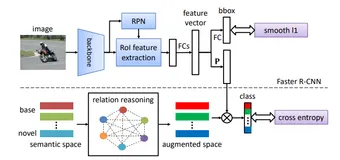 CVPR2021快报！目标检测和语义分割论文分类汇总 | 源码 |