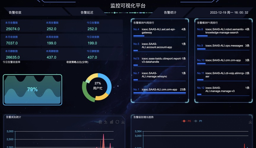自动化监控与告警：构建SEO风险检测闭环的工具与策略